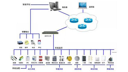 基于 IDP 動力管控系統的數據中心數字化解決方案