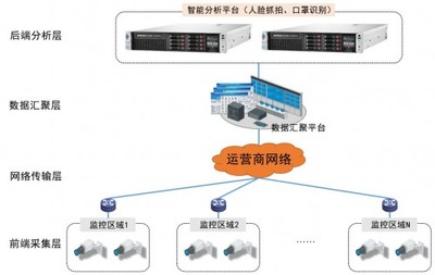 vClusters 以AI技術驅動疫情防控，加速網絡信息技術研發