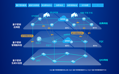 易科騰亮相第二屆全國光量子科學與技術學術會議，展示網絡信息技術研發新突破
