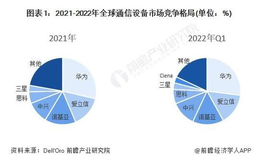 華為5G專利全球領先，要求日本通信企業支付專利費 合作與合規是關鍵